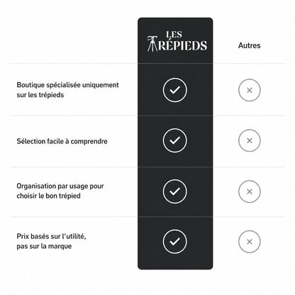 Trepied micro 180 CM - Pliable
