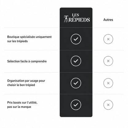 Trepied Telephone 185 CM - Grips En Mousse - accessoires inclus